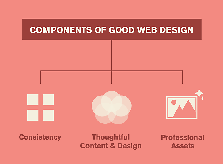 MightyFine blog good web design 02 2 1